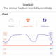 The only time your heart rate should be a static line is if you’re dead.